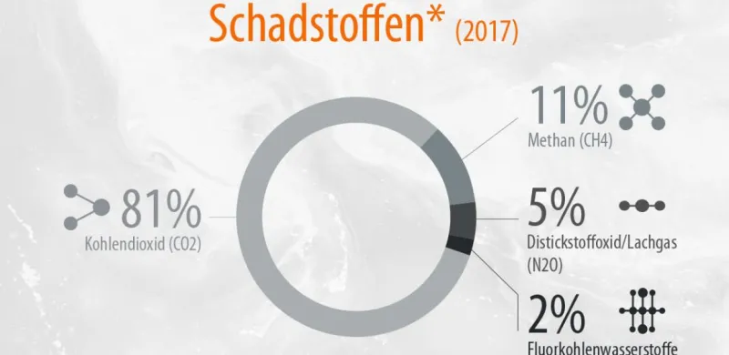 Treibhausgasemissionen nach Sektoren in der EU, europar.eu.jpg