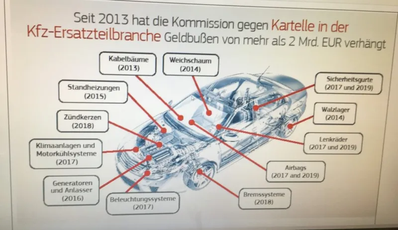 Bericht über die Wettbewerbspolitik 2018, S. 7 (Com 2019, 339 final (3).jpg