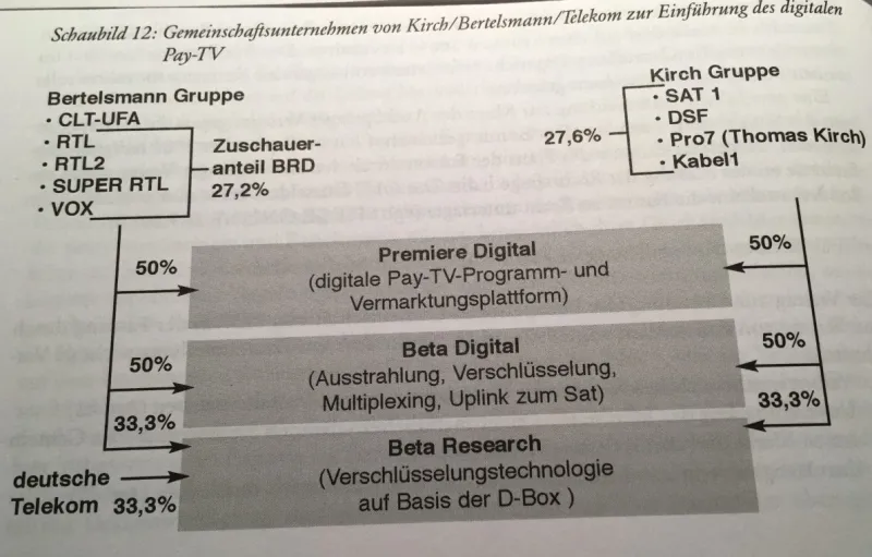 Medienbuch, B. P..jpg