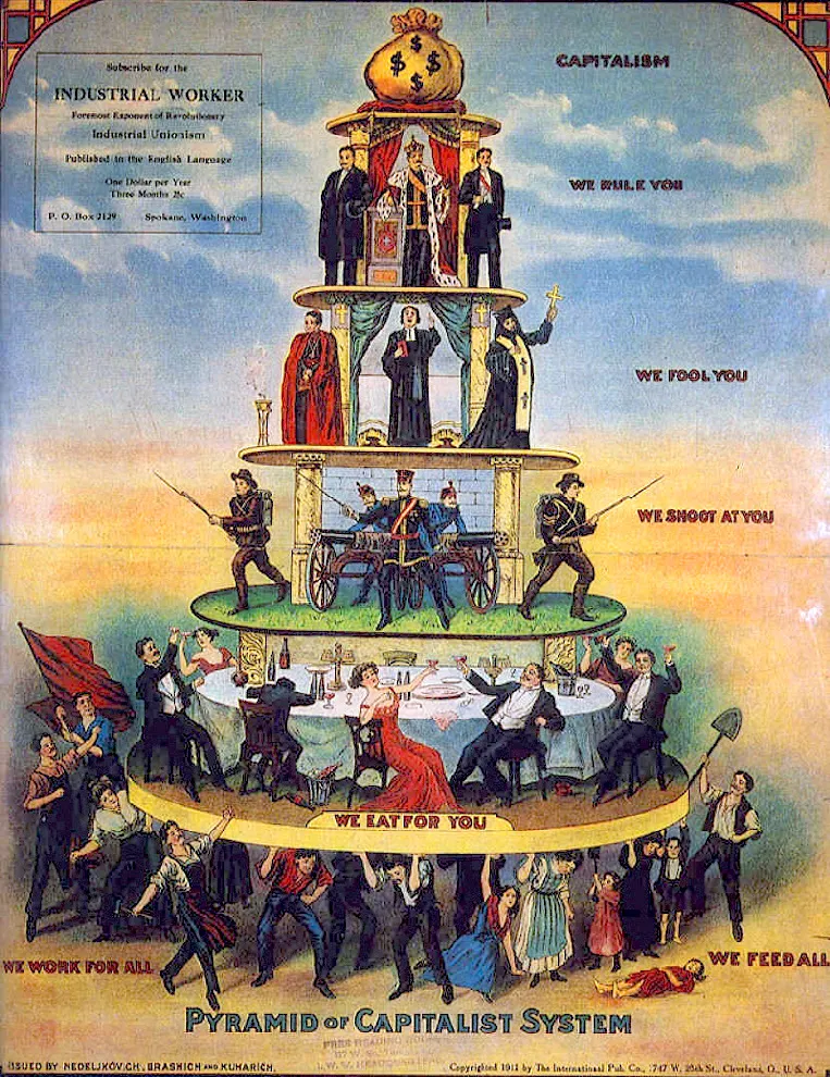 Pyramid_of_Capitalist_System, arbeiterschaft ohne Rechte und Grundversorgung als Träger einer von Geld dominierten Gesellschaft, International Pub.Co., Cleveland Ohio, 1911,gemeinfrei