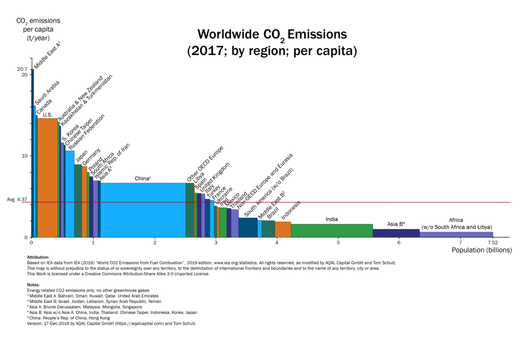 Pro Kopf CO2-Emission , weltweit, 2019 , Agreende CC BY SA.png